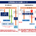 出典:文部科学省『教員採用選考に係る第1次選考の共同実施について』(2026年4月30日)資料p7