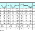 令和9年度岡山県公立学校教員採用候補者選考試験(第2次試験)の結果