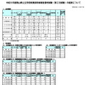 令和9年度岡山県公立学校教員採用候補者選考試験(第2次試験)の結果