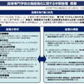 高等専門学校の機能強化に関する中間整理 概要