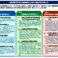 高等専門学校の機能強化に向けた基本的な考え方