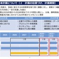本計画について【計画の位置付け、計画期間】