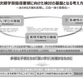 『1冊整理　学習指導要領　改訂への見取り図』