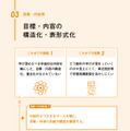『1冊整理　学習指導要領　改訂への見取り図』