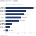 時間外勤務が発生するおもな要因