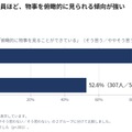 「自分は研修以外にも自主的に学んでいると思うか」という設問に対し、「そう思う／ややそう思う」「ややそう思わない／そう思わない」に分けたうえで、「俯瞰的に物事をみることができるか」という質問に「そう思う／ややそう思う」と答えた割合を比較