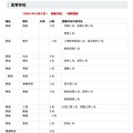 高等学校