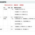 特別支援学校
