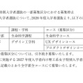 2028年度入学者選抜の変更点等