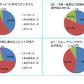 大学の授業についての設問