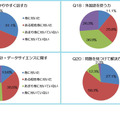 大学教育を通じて身に付いた知識や能力「外国語を使う力（37％）」など