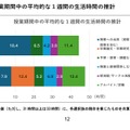 1週間の生活時間の推計