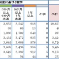 日本人学生海外派遣数の推移(単位認定あり)