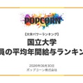 国立大学 教員の平均年間給与ランキング
