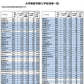 大学別医学部入学定員等一覧