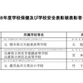 校長:3名