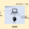 実証用生成AIアプリケーションのシステム構成イメージ