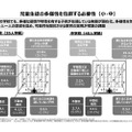 『1冊整理 学習指導要領 改訂への見取り図』