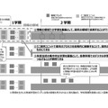 『1冊整理　学習指導要領　改訂への見取り図』