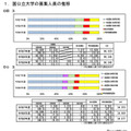 国公立大学の募集人員の推移(国立・公立別)