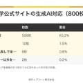 大学Webサイトの生成AI対応