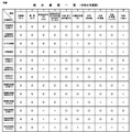 希望職種別の提出書類一覧