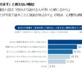 「英語学習者のスピーキング力に関する自己評価と学習実態調査」の結果