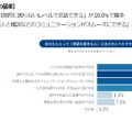「英語学習者のスピーキング力に関する自己評価と学習実態調査」の結果