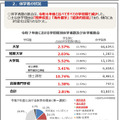 休学者の状況