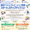 高校アントレプレナーシップ教育