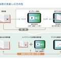 デジタル教科書、低・中学年は紙重視…10/22指針素案審議