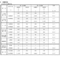 令和9年度採用 群馬県公立学校教員選考試験合格者状況