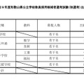 令和9年度和歌山県公立学校教員採用候補者選考試験(秋選考)出願状況