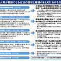 大学院で最短1年、社会人の教員入職に新課程