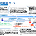 大学院で最短1年、社会人の教員入職に新課程