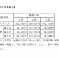 暫定再任用職員の給料月額について