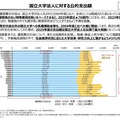 国立大授業料の標準額、物価・賃金に応じ毎年度見直し提案…財務省