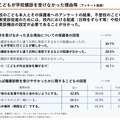 不登校のこどもが学校健診を受けなかった理由等(アンケート結果)