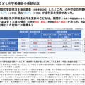 不登校のこどもの学校健診の受診状況