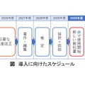 デジタル教科書、指針素案を公表…基本は紙と併用