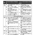 紙・デジタルそれぞれの活用が効果的な学習場面の例