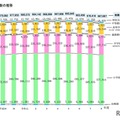 在学者数の推移
