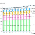 教員数の推移