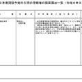 令和9年度開設予定の大学の学部等の設置届出一覧（令和8年8月分）