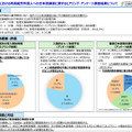 監理支援機関における育成就労外国人への日本語講習に関するヒアリング・アンケート調査結果について