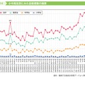 小中高生別にみた自殺者数の推移