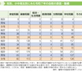性別、小中高生別にみた令和7年の自殺の原因・動機
