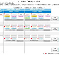 各期の「再構築」の方向性