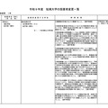 令和9年度 短期大学の設置者変更一覧