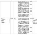 令和9年度開設予定学部等一覧